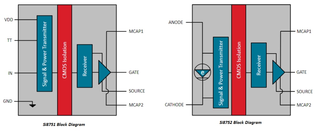 Block Diagram - Skyworks Solutions Inc. Si8751 & Si8752 Isolated FET Drivers